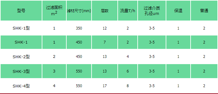 不銹鋼高容量活性炭過濾機規(guī)格及技術(shù).png