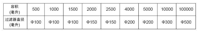 不銹鋼桶式過濾器技術(shù)參數(shù).png