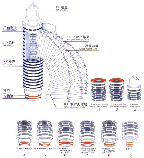 濾棒示意圖1.png