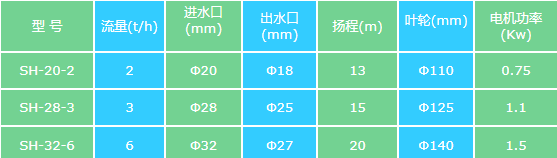 防爆電機(jī)泵規(guī)格.png