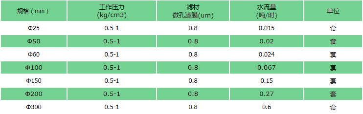 不銹鋼單層過濾器規(guī)格.png