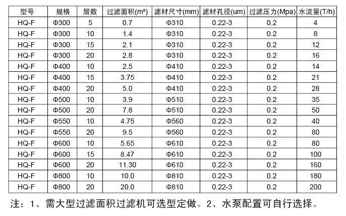 不銹鋼精密液體過濾機(jī)(器)表格.jpg